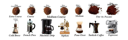 coffee grind sizes chart with brewing methods from extra coarse cold brew to fine espresso machine and Turkish coffee