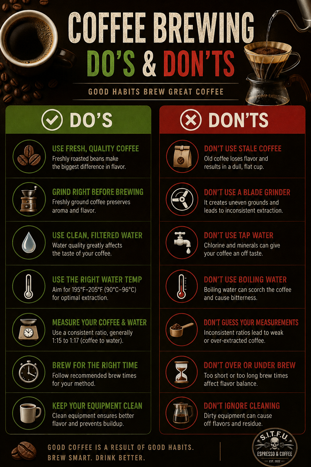 Coffee do's and Don'ts